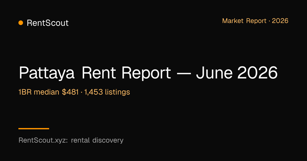 Pattaya Rent Report — June 2026